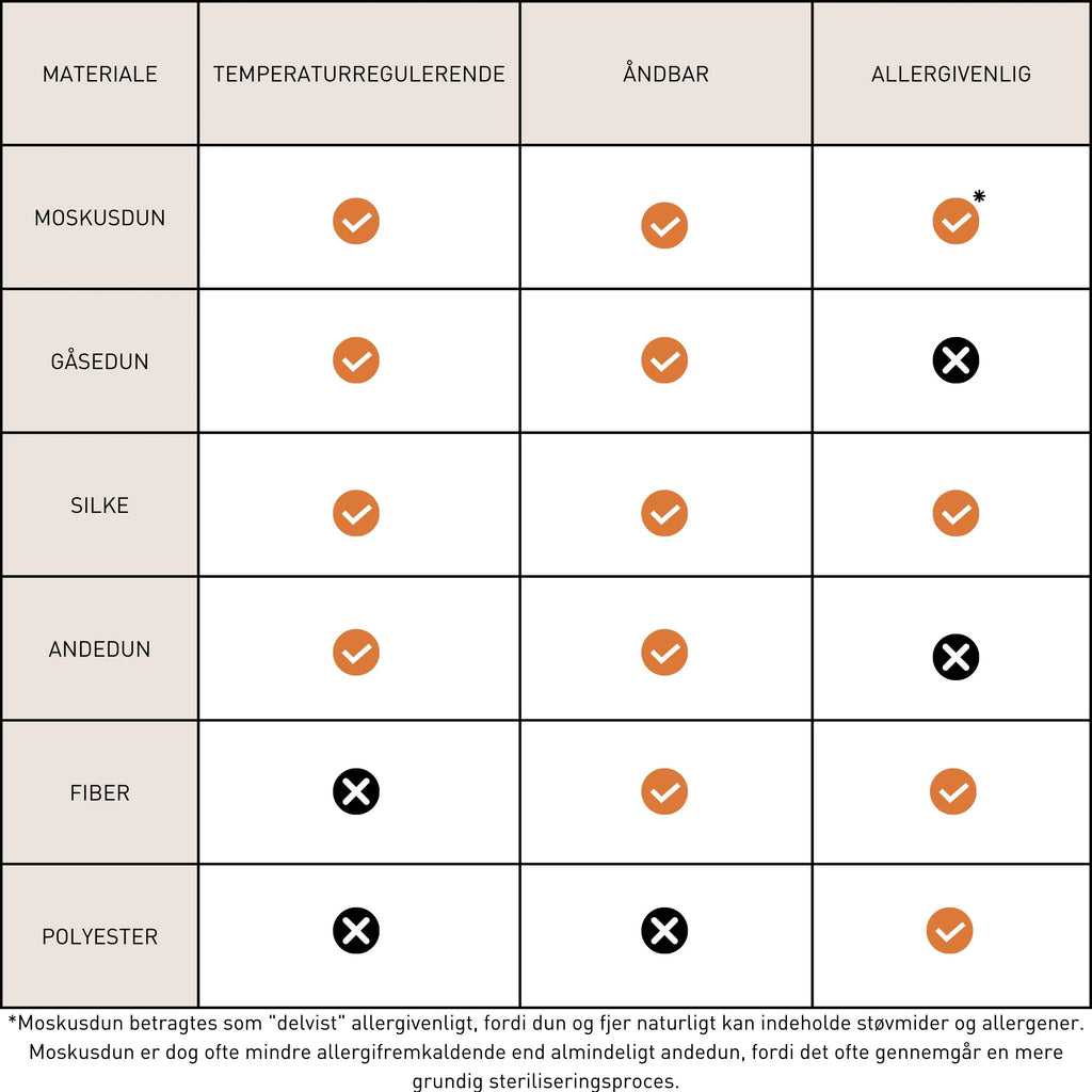  Comfort Moskus Soft Dobbelt Vinterdyne