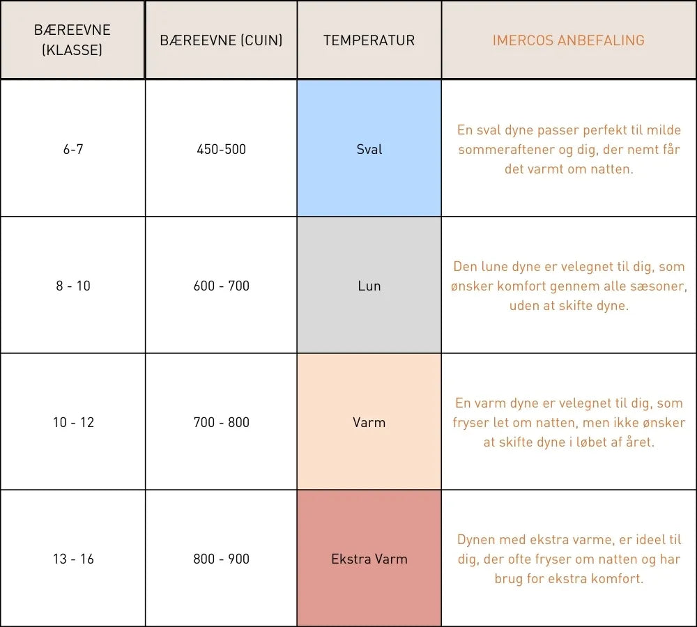  Comfort Moskus Dobbelt Vinterdyne